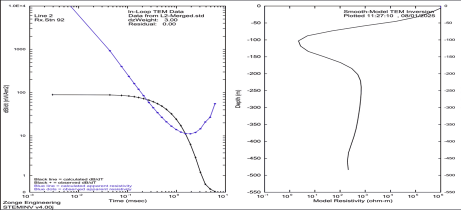 Time Domain Electromagnetic (TDEM)