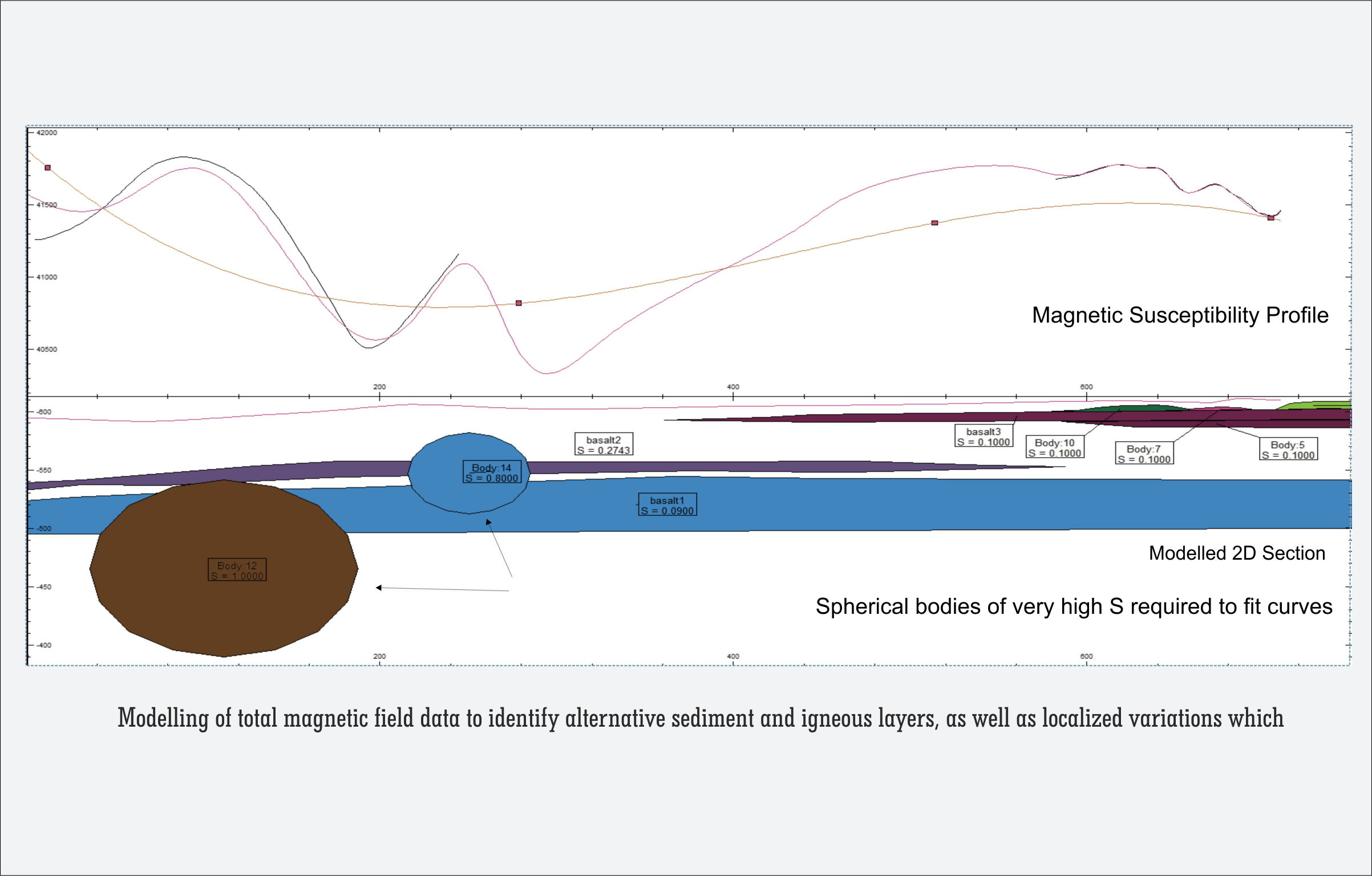 Total Magnetic Field Intensity  