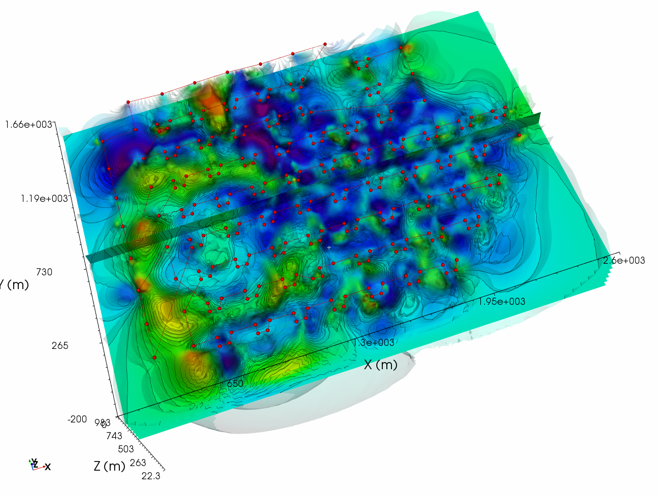 Induced Polarization (IP)