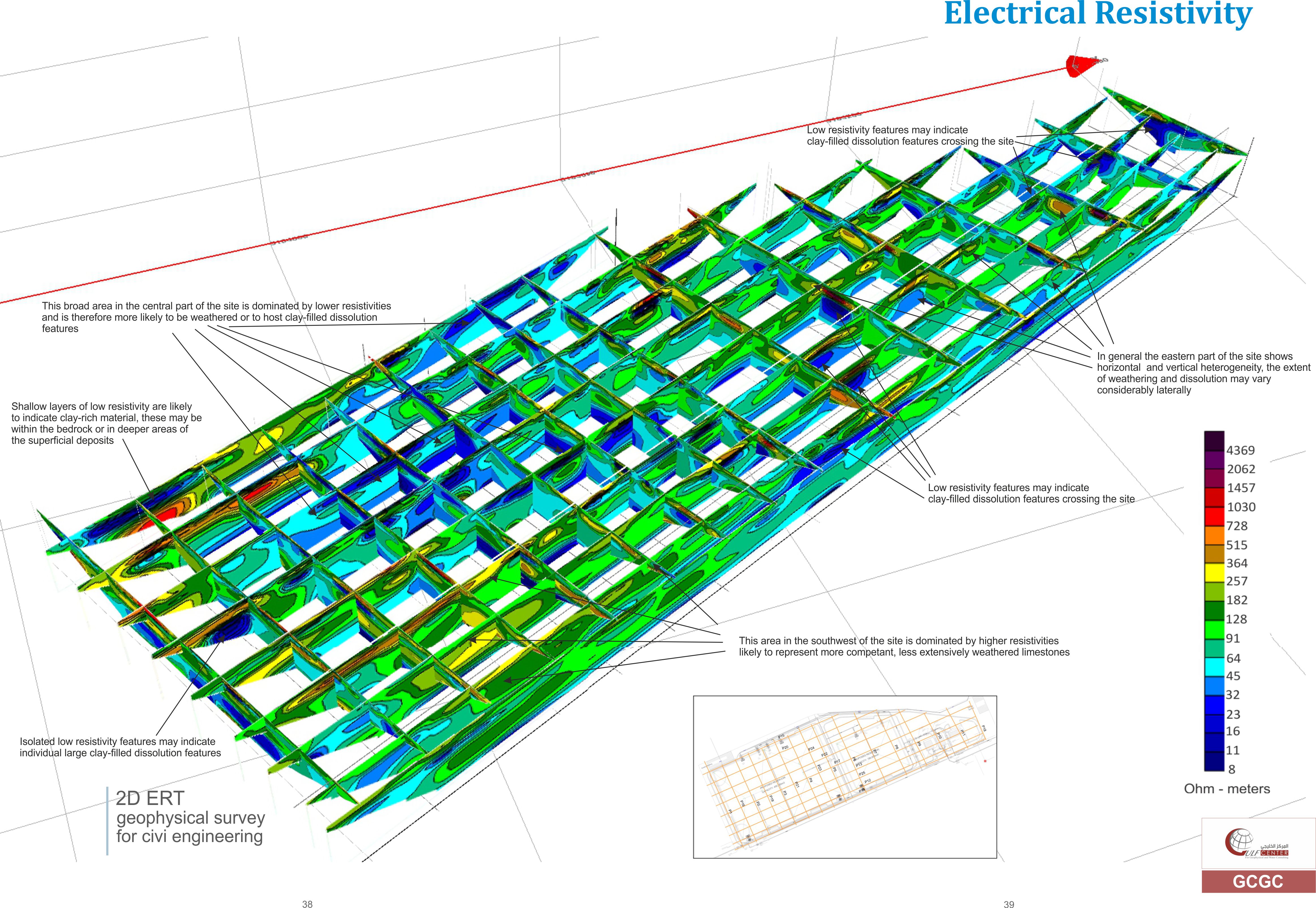 2D & 3D Electrical Resistivity Tomography