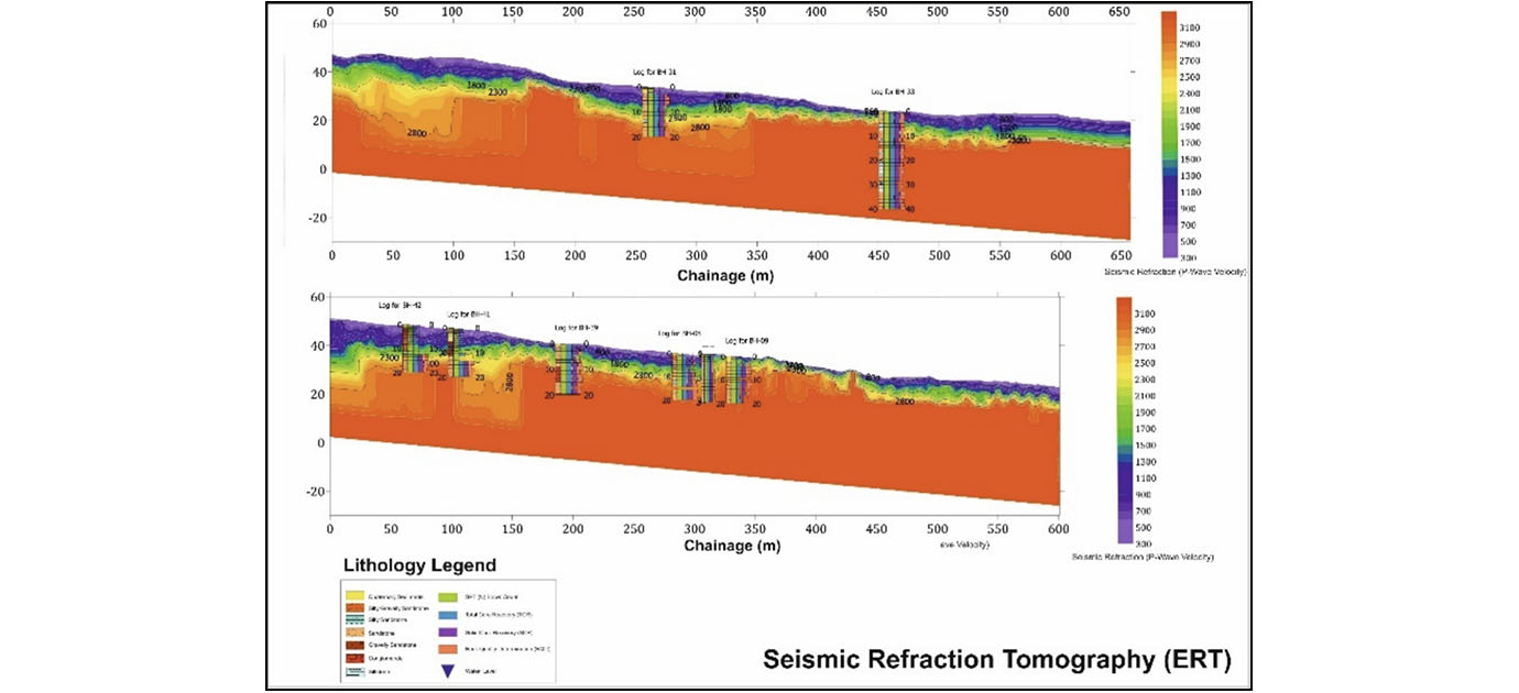 Seismic Refraction Surveys