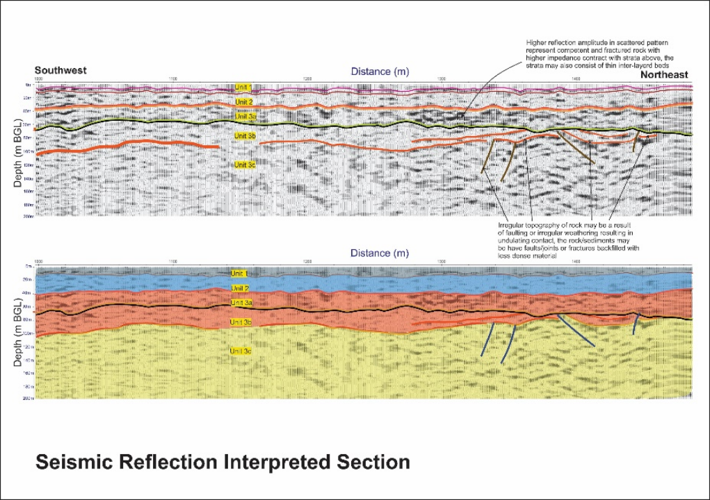 Seismic Reflection Surveys