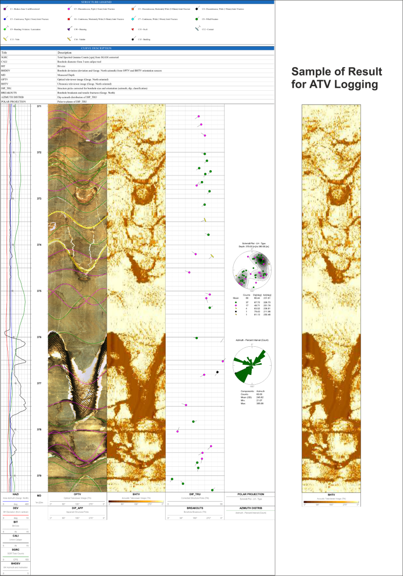 Acoustic Televiewer Log(ATV)