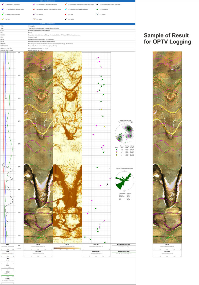  Optical Televiewer Log(OPTV)